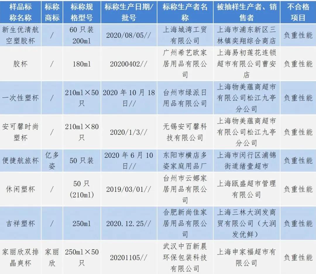 微信图片_20220209155707.jpg 一次性餐饮具安全吗?抽查结果来了