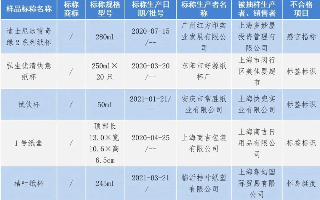 微信图片_20220209155728.jpg 一次性餐饮具安全吗?抽查结果来了