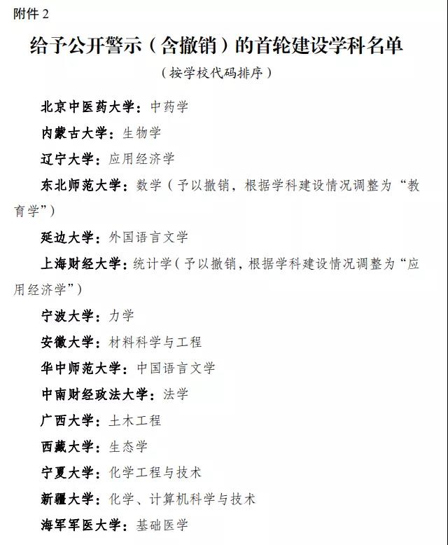 第二轮“双一流”建设高校及建设学科名单公布