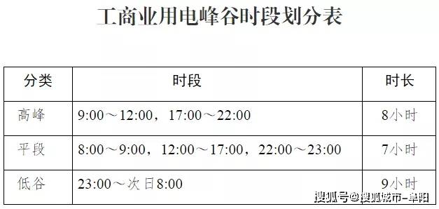 3月1日起 电价开始调整