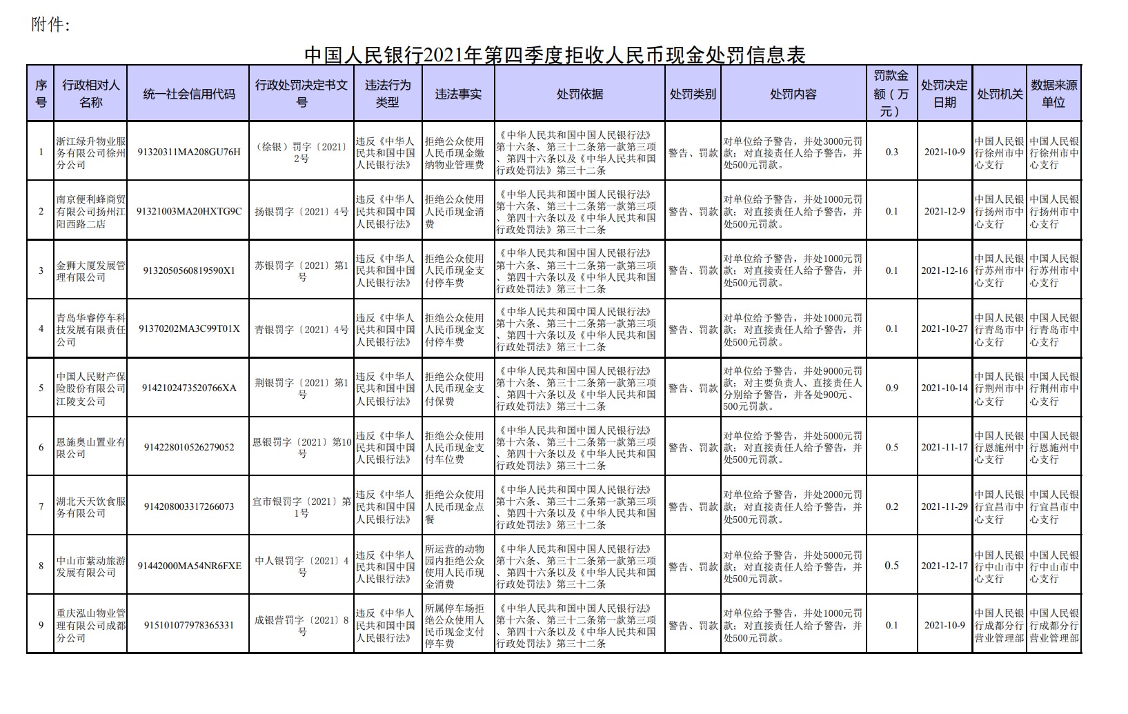32家单位拒收现金受罚 涉及人保财险、合众人寿等4家险企