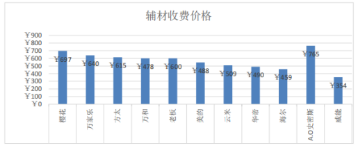 安徽省消保委公开约谈11家热水器品牌企业