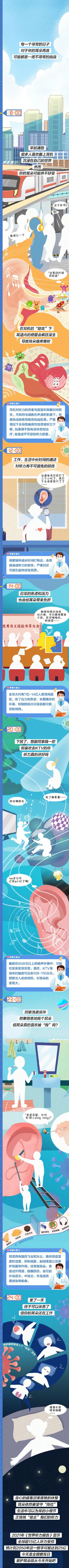 微信图片_20220303163930.jpg 全球超15亿人听力受损,这些伤耳习惯你中了几条?