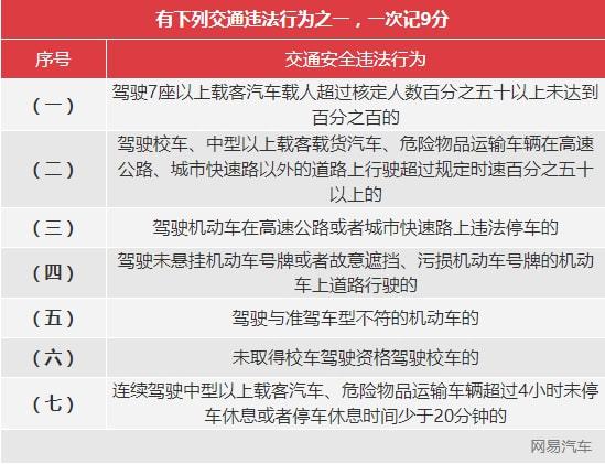 4月1日起 这个行为一次扣12分 看你干过没有