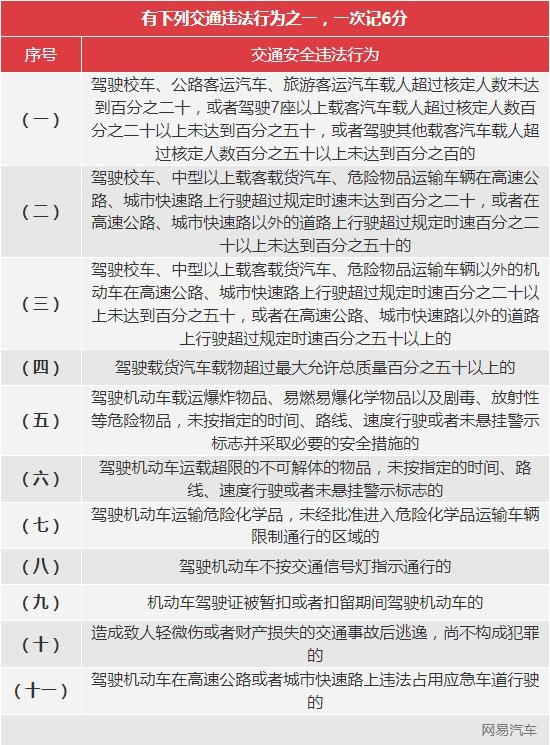 4月1日起 这个行为一次扣12分 看你干过没有