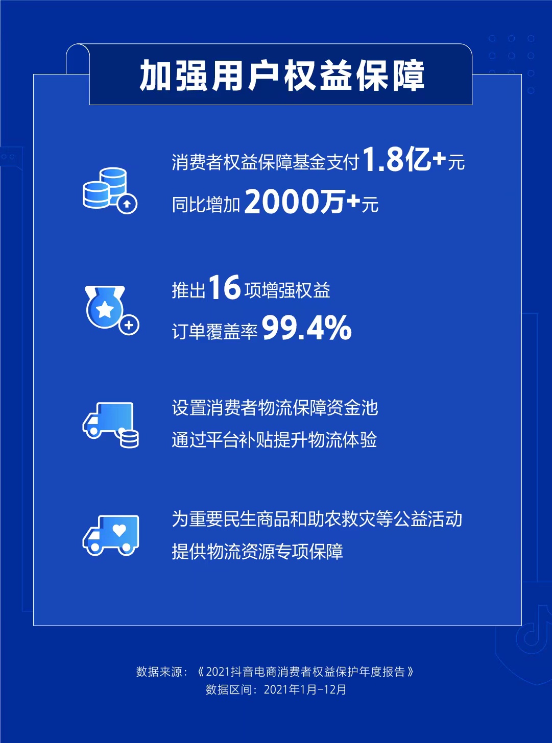 抖音电商发布消费者权益保护年报：去年投入8000万元抽检223万件商品