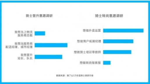 建议“少送外卖多进工厂”，为何会登上热搜第一？