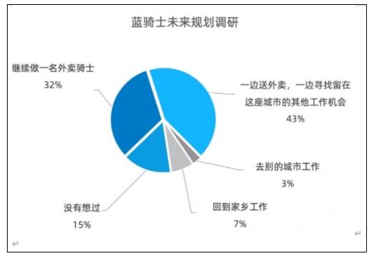 建议“少送外卖多进工厂”，为何会登上热搜第一？