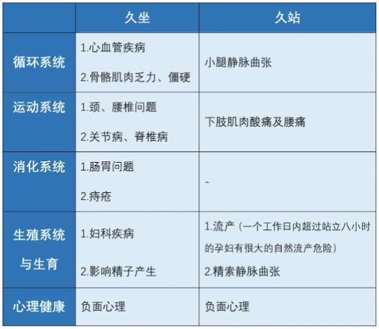 下载 (4).jpg 久坐久站让人变丑!小妙招帮你解决困扰