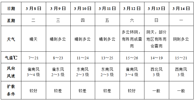 气象干旱来了！阜阳将适时开展人工增雨