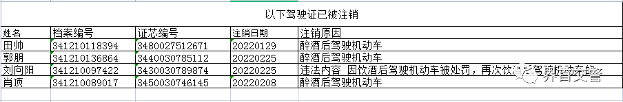 界首一批驾驶证被注销