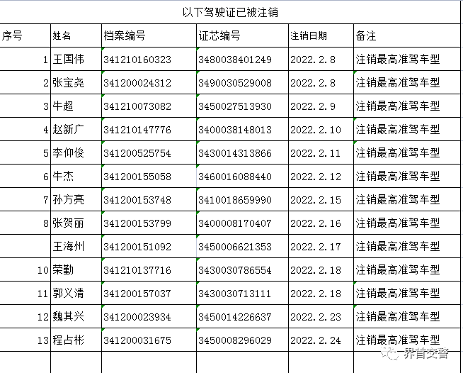 界首一批驾驶证被注销