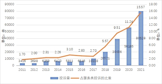 中国消费者协会发布《2021年校外教育培训领域消费者权益保护报告》