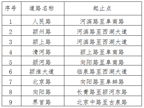 关于公布阜阳市区机动车违法停车行为严格管理路段的通告