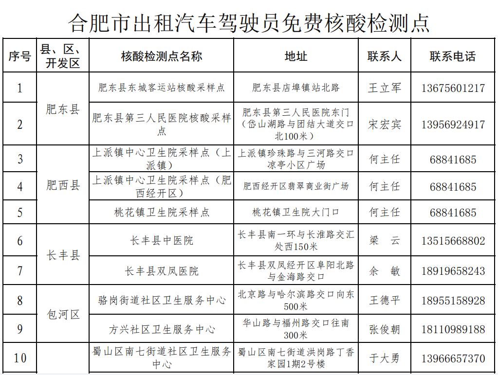 合肥最新通知！出租车司机每周至少两次核酸检测！