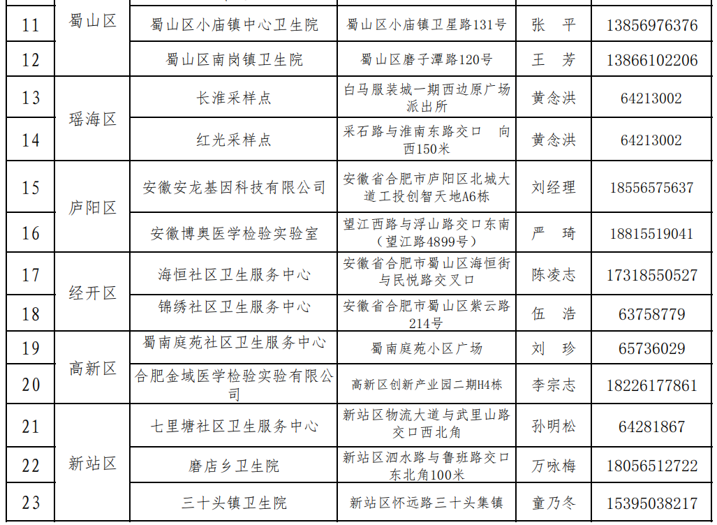 合肥最新通知！出租车司机每周至少两次核酸检测！