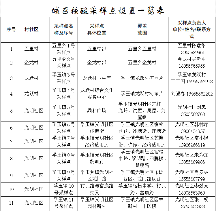 安徽宿松县发布关于在城区启动区域核酸检测的通告