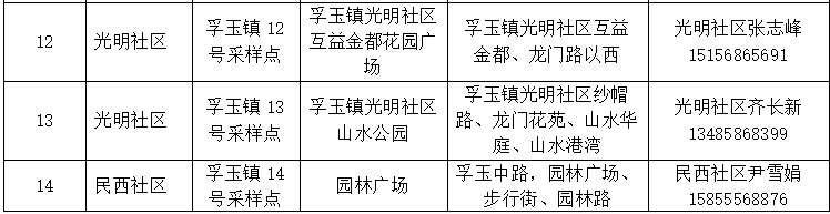 安徽宿松县发布关于在城区启动区域核酸检测的通告