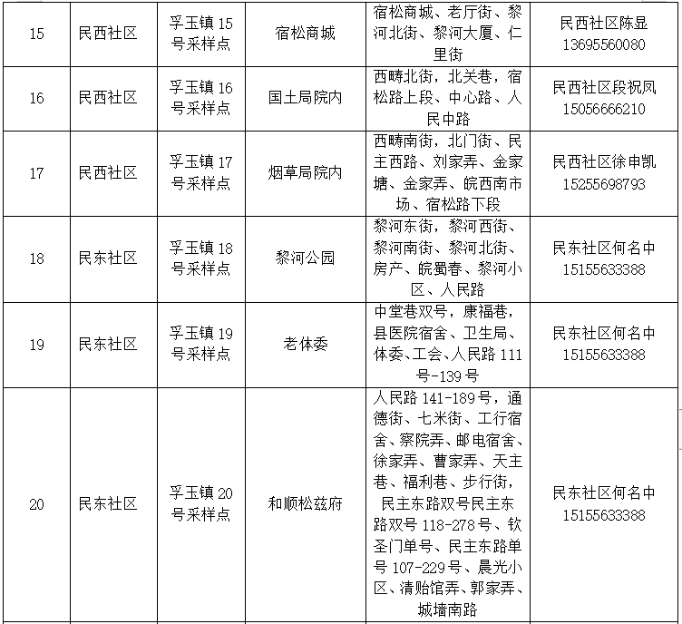 安徽宿松县发布关于在城区启动区域核酸检测的通告