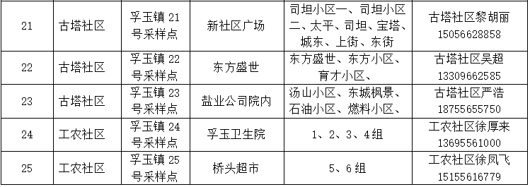 安徽宿松县发布关于在城区启动区域核酸检测的通告