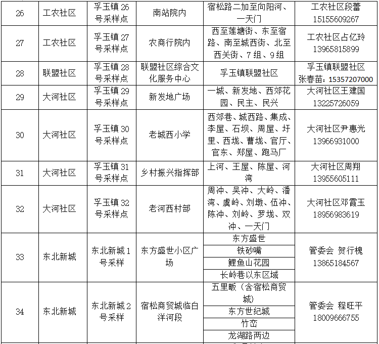 安徽宿松县发布关于在城区启动区域核酸检测的通告