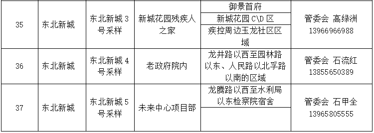 安徽宿松县发布关于在城区启动区域核酸检测的通告
