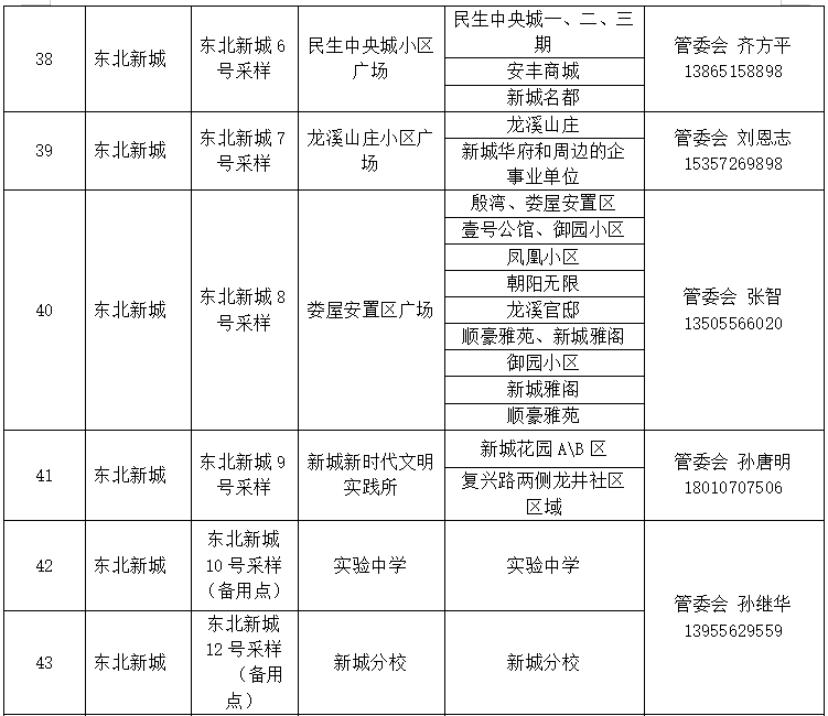 安徽宿松县发布关于在城区启动区域核酸检测的通告