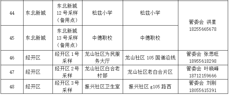 安徽宿松县发布关于在城区启动区域核酸检测的通告