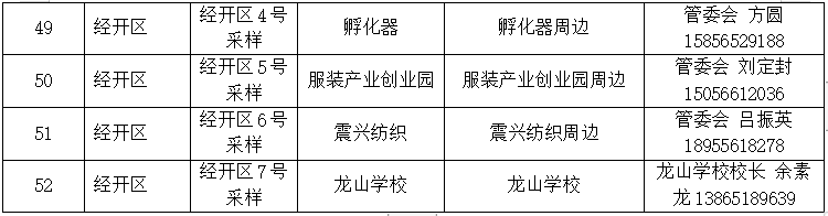 安徽宿松县发布关于在城区启动区域核酸检测的通告