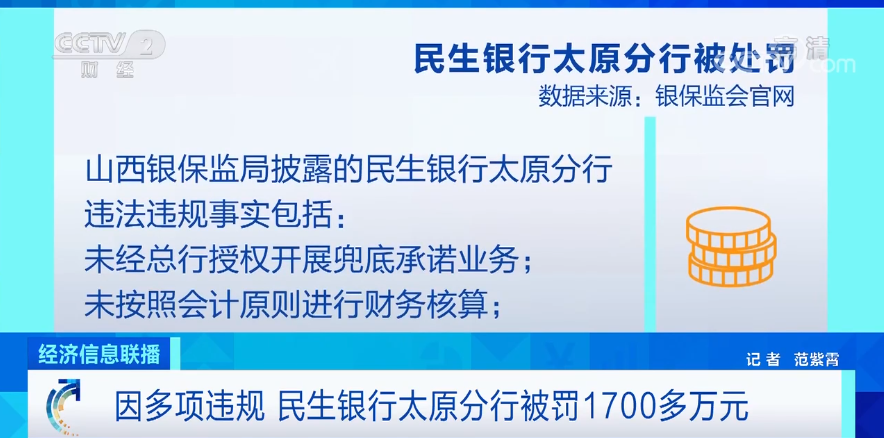 民生银行太原分行被罚1710万元