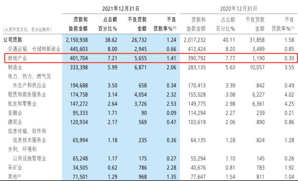多家银行加大住房按揭贷款投放规模 最快半天审批、一周放贷
