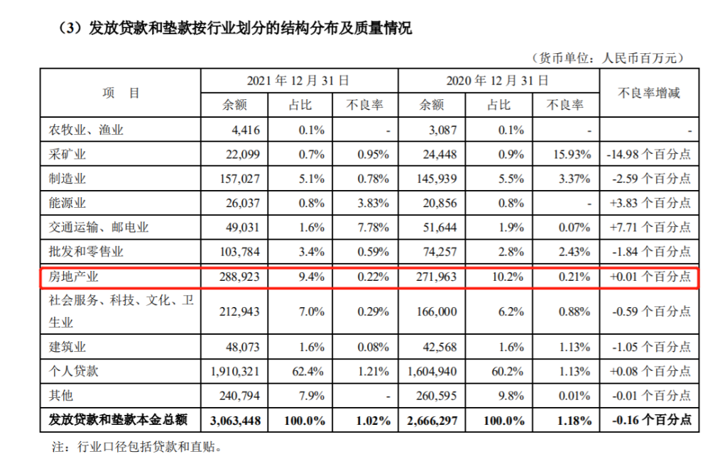 多家银行加大住房按揭贷款投放规模 最快半天审批、一周放贷