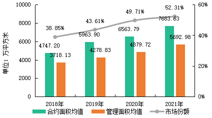 物业服务百强企业研究报告发布：消费者对优质物业服务支付意愿提升