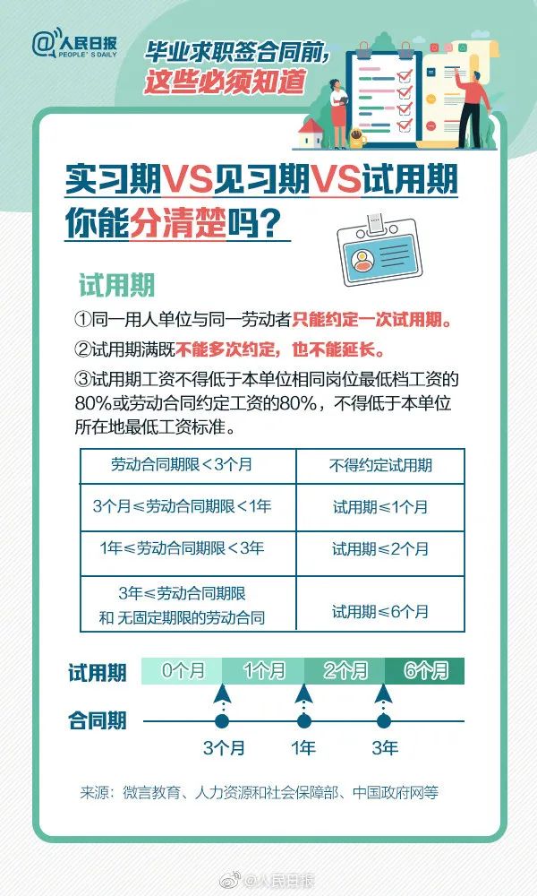 招聘启事工资6～8千上班变4千，00后怒怼HR！