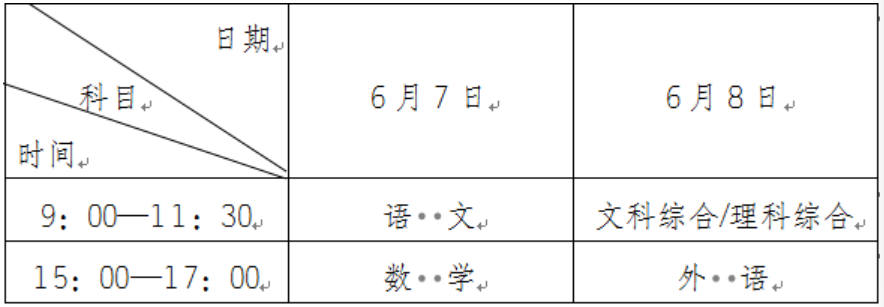 《安徽省2022年普通高等学校招生工作实施办法》已公布