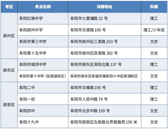 微信图片_20220525162209.png 2022年阜阳高考考点公布!