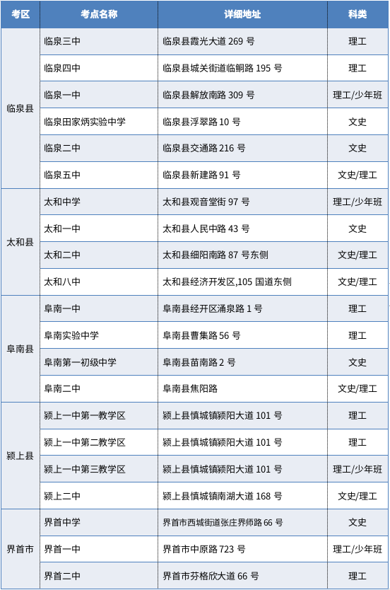 微信图片_20220525162214.png 2022年阜阳高考考点公布!