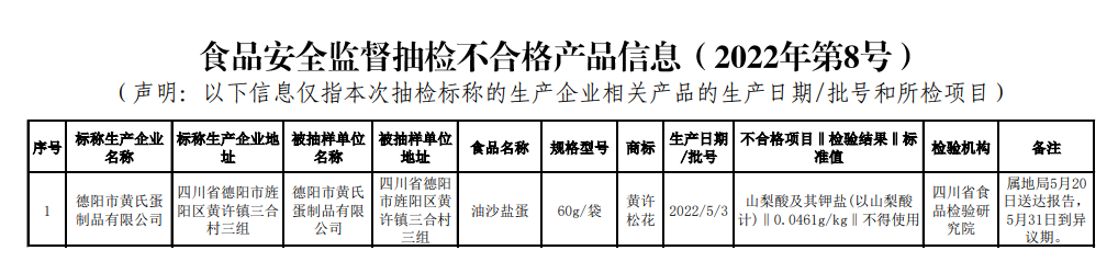 这些端午节令食品抽检不合格！图2