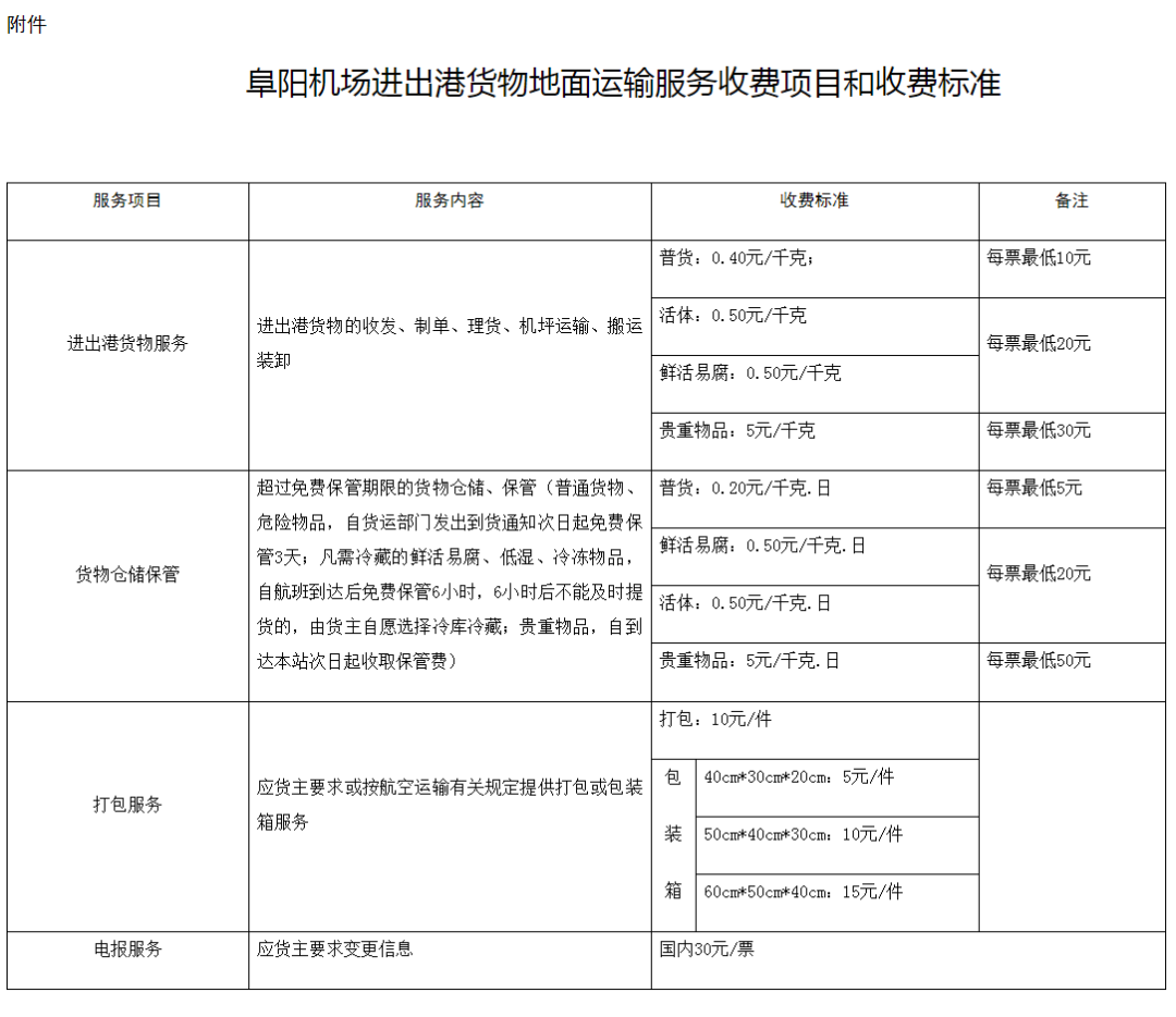 阜阳市发展改革委关于阜阳机场进出港货物地面运输服务收费标准的通知