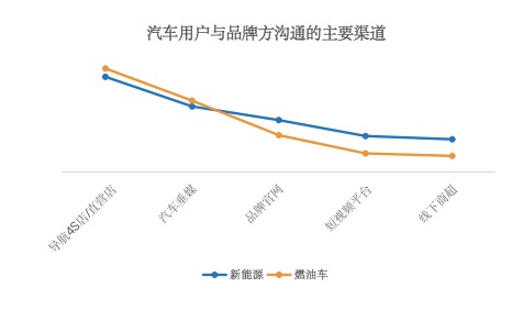 最新调查显示：年轻消费者对新能源车关注度更高