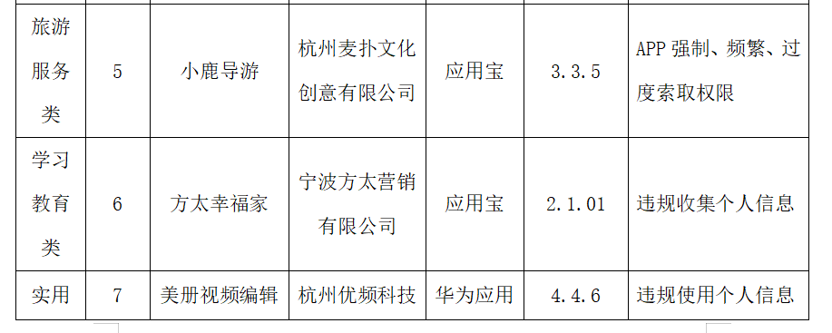 方太幸福家APP涉嫌违规收集个人信息被通报！图2