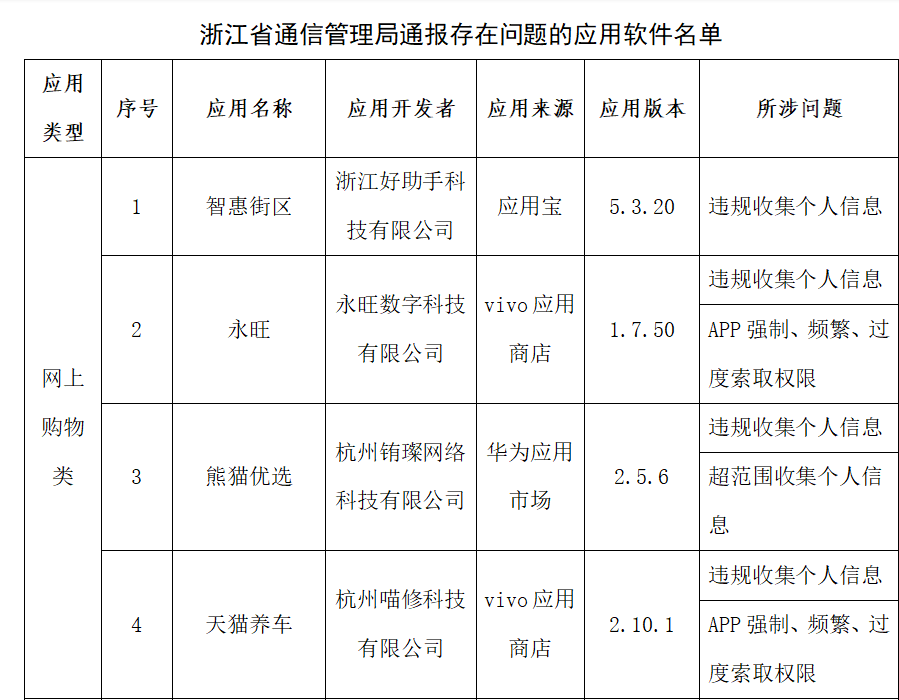 方太幸福家APP涉嫌违规收集个人信息被通报！