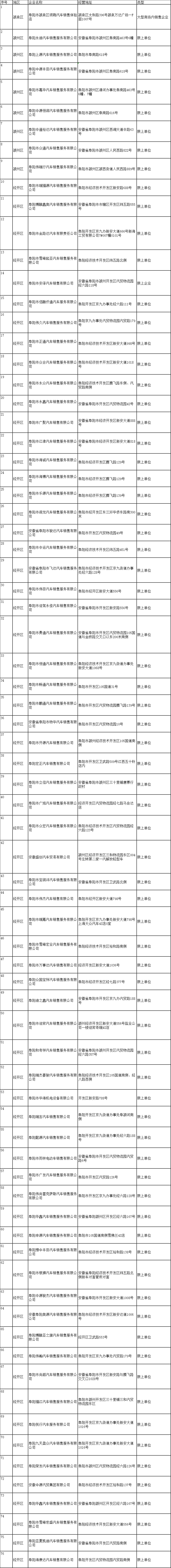 拟参与阜阳汽车惠民消费券活动企业名单公示