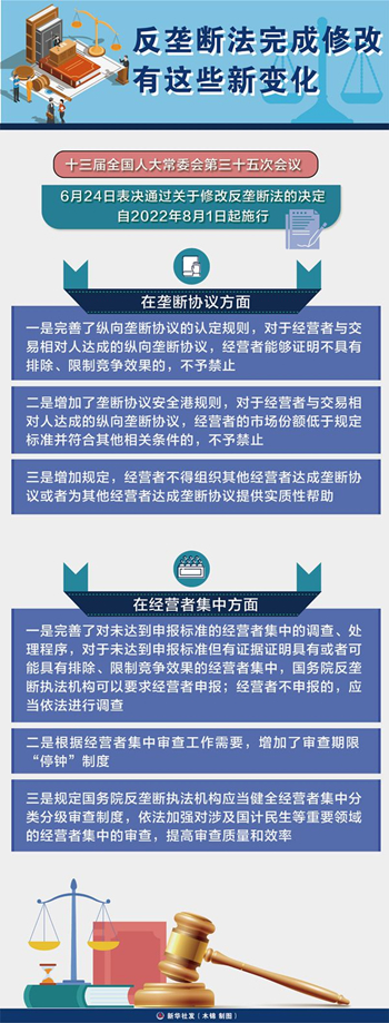 反垄断法完成修改 有这些新变化