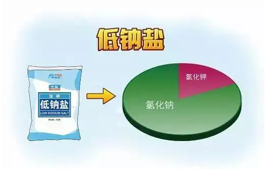 低钠盐有助于降低中风和心脏病风险