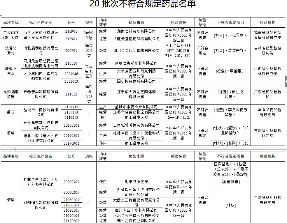 太极集团藿香正气水不合格