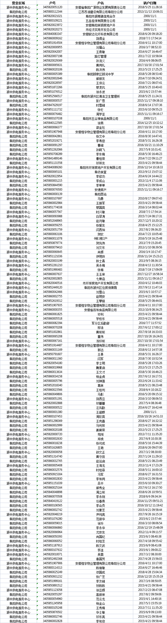 通知！阜阳这3万多户，快去退电费！