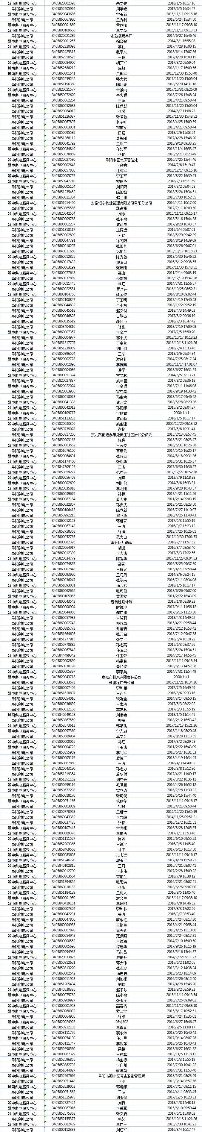 通知！阜阳这3万多户，快去退电费！