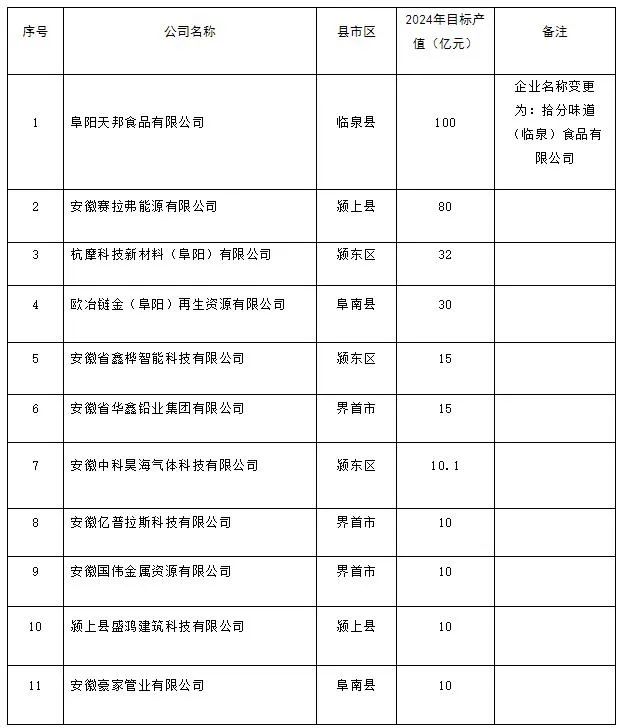 微信图片_20220914151004.jpg 上新!阜阳再添11家!
