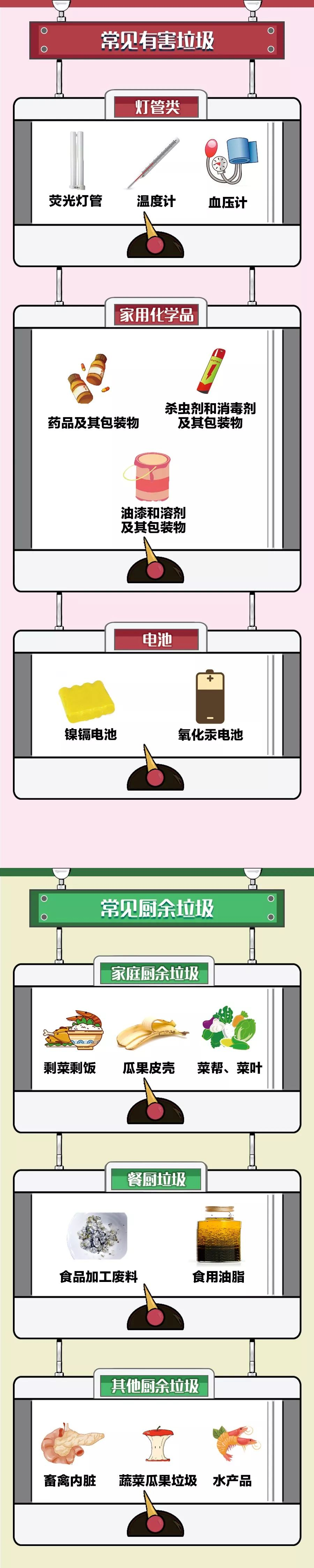 全覆盖！阜阳生活垃圾分类，真的来了！